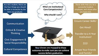 Thumbnail of info graphic, Why ICC Outcomes, whose content is sumarized in text on this page